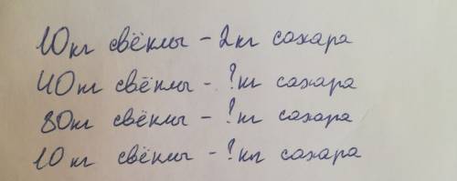 Скажите какое условие вот из 10 кг свёклы получают 2кг сахара.сколько сахара можно получить из 40кг