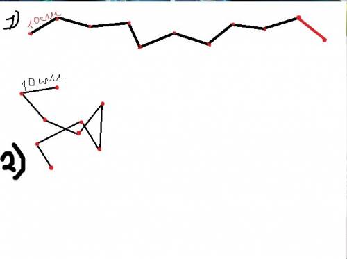 Начерти ломаную длиной 1 м, состоящую из 10 звеньев по 10 см, так, чтобы звенья ломаной 1) не пересе