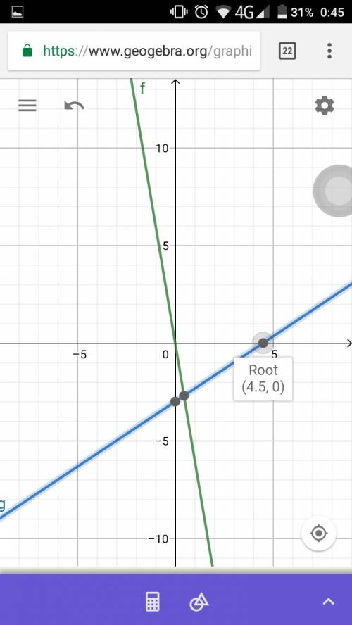 Постройте графики линейных уравнений 1. 6х + y=0 2. 2х -3y=9