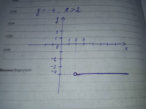 Построить график функции у=-4,если х больше 2
