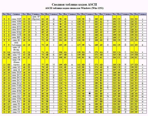 D1 ee eb ee e2 e5 e9 с кодов ascii раскодируйте .