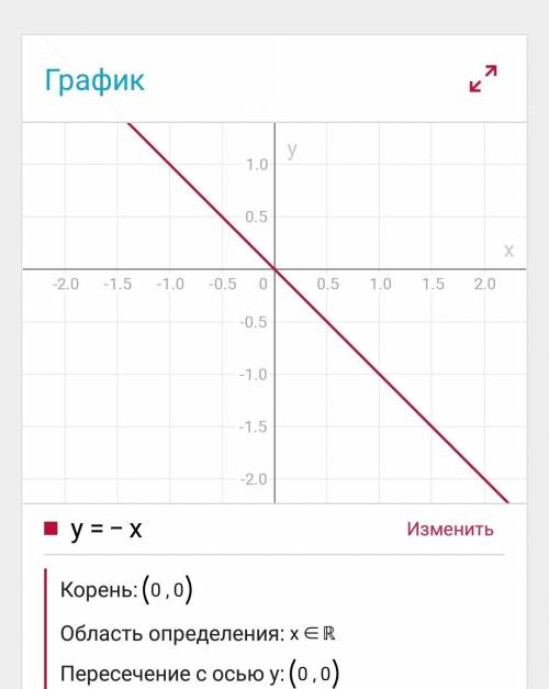 Постройте график уравнения y=-/x/ 20