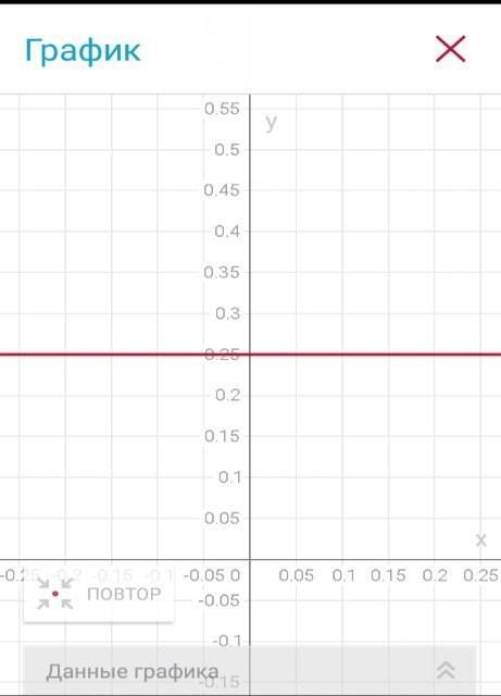 Построить график функции y=0,25. с фото, ) 30