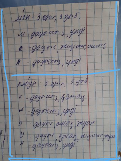 Нужно сделать фонечитеский разбор слов на казахском языке вот слова аю ,астанағы,істейді,жұмыс,циркт