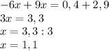 -6x+9x=0,4+2,9 \\ 3x=3,3 \\ x=3,3:3 \\ x=1,1