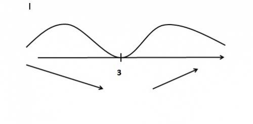 Найти промежутки возрастания и убывания функции f(x)=x^2-6x+10