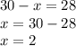 30 - x = 28 \\ x = 30 - 28 \\ x = 2