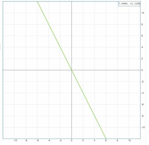 Постройте график прямой пропорциональности y равно минус 2 икс