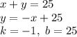 x+y=25\\y=-x+25\\k=-1,\ b=25