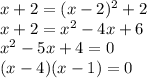 x+2=(x-2)^2+2 \\ x+2=x^2-4x+6 \\ x^2-5x+4=0 \\ (x - 4) (x - 1)=0