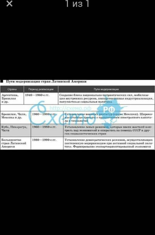 Перечислите особенности модернизации в странах латинской америки в 1960-1980-е гг