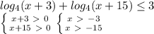 log_4(x+3)+log_4(x+15) \leq 3\\ \left \{ {{x+3\ \textgreater \ 0} \atop {x+15\ \textgreater \ 0}} \right. \left \{ {{x\ \textgreater \ -3} \atop {x\ \textgreater \ -15}} \right.