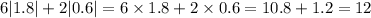 6 |1.8| + 2 |0.6| = 6 \times 1.8 + 2 \times 0.6 = 10.8 + 1.2 = 12