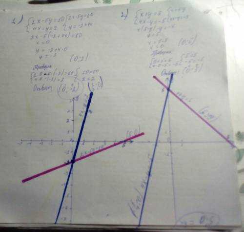 2x-5y=10 4x-y=2 построить график. x+y=5 4x-y=-5 тоже построить график!