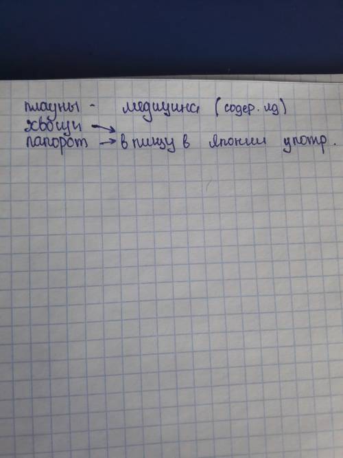 Значение 1)хвощей,2)плаунов,3)папоротников в природе и в жизни человека 5 .хотя бы по одному пункту.