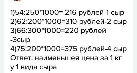 15 ! в магазине продается несколько видов сыра по разной цене и весу. какова наименьшая цена за 1 кг