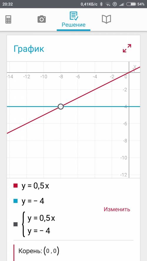 Нарисовать график y=0,5x y=-4 и y=0,5x y=3 график!