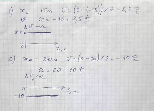 По графикам на рисунке напишите уравнения движения x=x(t) построить график скорости