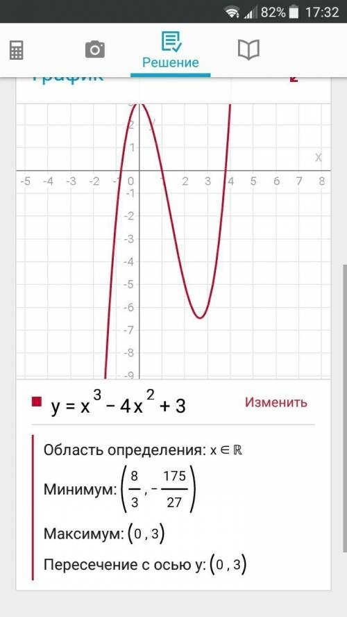 Постройте график функции у=х^3-4х^2+3