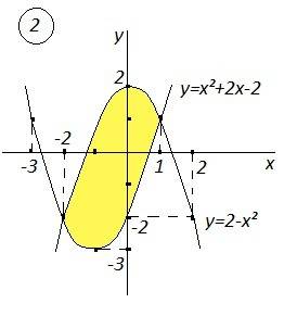 Нужно это найдите площадь фигуры, ограниченной линии 1. y= 6x^2 -2x+6, x=2, x=3, ox 2. y= 2-x^2, y=x