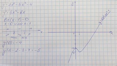 2x^3-3x^2-4 исследовать функцию с производной и построить ее график