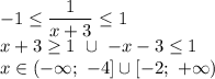 -1 \leq \dfrac{1}{x+3} \leq 1 \\ x+3 \geq 1 \ \cup \ -x-3 \leq 1 \\ x \in (- \infty; \ -4] \cup [ -2; \ + \infty)