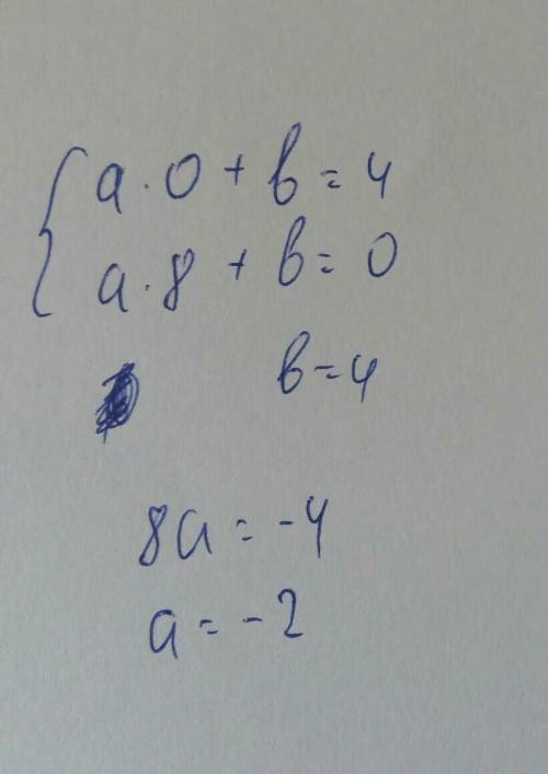 Решить систему уравнений 4=а×0+б 0=а×8+б методом сложения