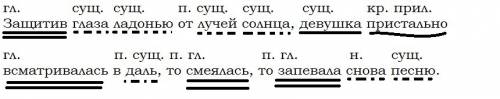 Защитив глаза ладонью от лучей солнца, девушка пристально всматривалась в даль, то смеялась, то запе