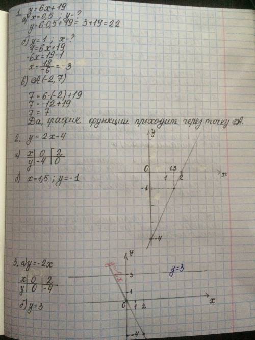 1. функция задана формулой у = 6х + 19. определите: а) значение у, если х = 0,5; б) значение х, при