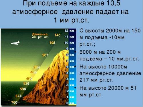 Определите нормальное атмосферное давление в армении