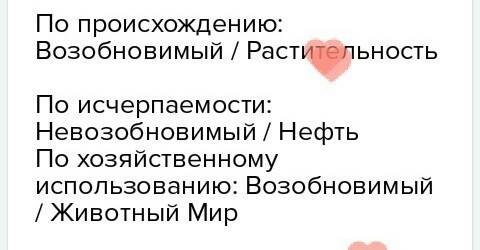 Заполните таблицу классификации природных ресурсов. классификация вид природного ресурса пример по п