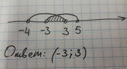 Найдите обьединение промежутков (-3; 5)и (-4; 3)