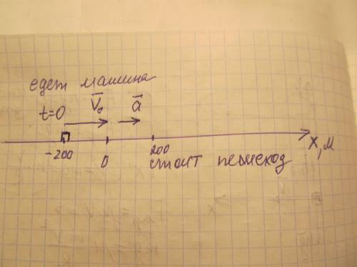 Движения автомобиля и пешехода по прямолинейному участку шоссе заданы уравнениями: x1 = – 200 +8t +1