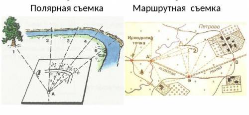 составления простейших планов местности?