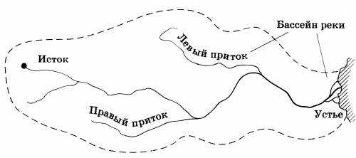 Изобразить схему реки, которая протекает в бирюлёво западном, написать куда впадает река, подписать