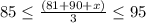 85 \leq \frac{(81+90+x)}{3} \leq 95