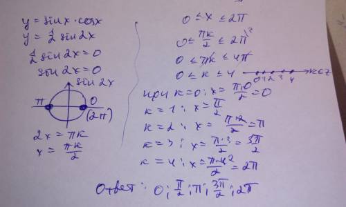 Найдите нули функции y=sinx*cosx на промежутке [0; 2п] ( напишите развернутый ответ)