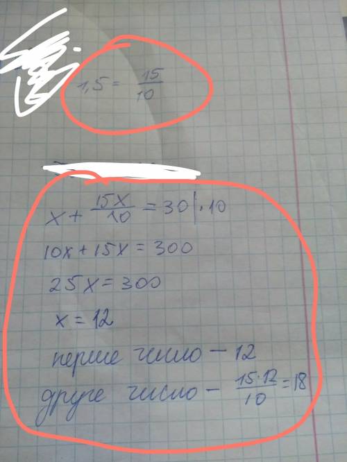 Іть будь ласка сума двох чисел 30 . одне із чисел у 1.5 раза більше за інше знайдіть ці числа за рів