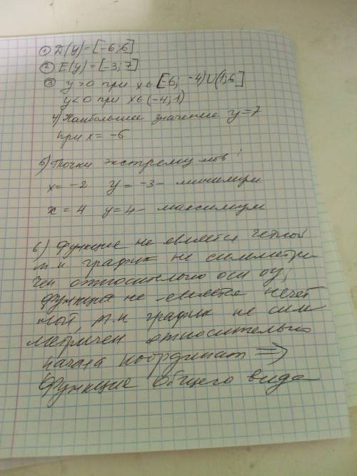 Найдите промежутки знакопостоянства функции на картинке. каким будет максимальное значение функции.