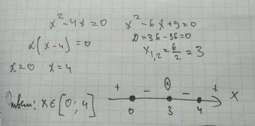 Найдите наибольшее целое решение неравенства: (x2-4x)(x2-6x+9)< =0