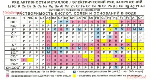 По таблице растворимости найти осадки