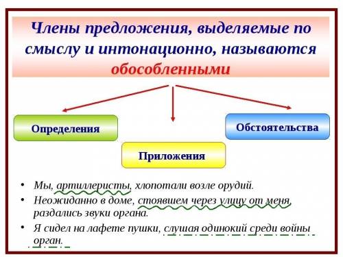 5предложений с обособленными членами