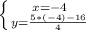 \left \{ {{x=-4} \atop {y= \frac{5*(-4)-16}{4} }} \right.