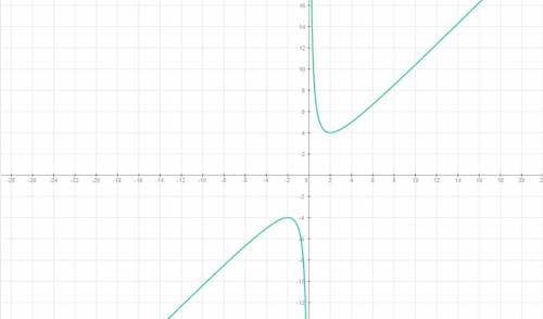 Найдите наибольшее значение функции (x) = x +4\x на отрезке [1; 3].