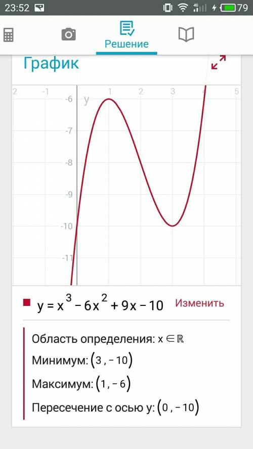 Исследовать функцию и построить ее график. подробно и с решением) y = x^3 - 6x^2 + 9x - 10