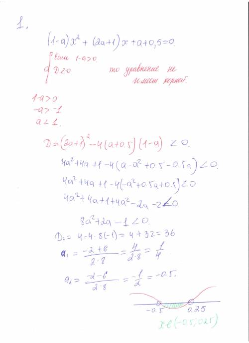 При каких значениях параметра а уравнение (1-а)x²+(2a+1)x+a+0,5=0 не имеет корней?