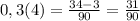 0,3(4)= \frac{34-3}{90}= \frac{31}{90}