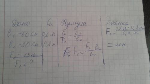 Плечи горизонтального рычага равны 60 см и 80 см. меньшее из двух вертикальных сил, действующих на р