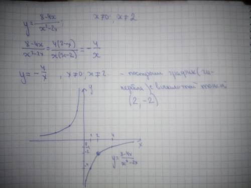 y = \frac{8 - 4x}{ x^{2} - 2x} 