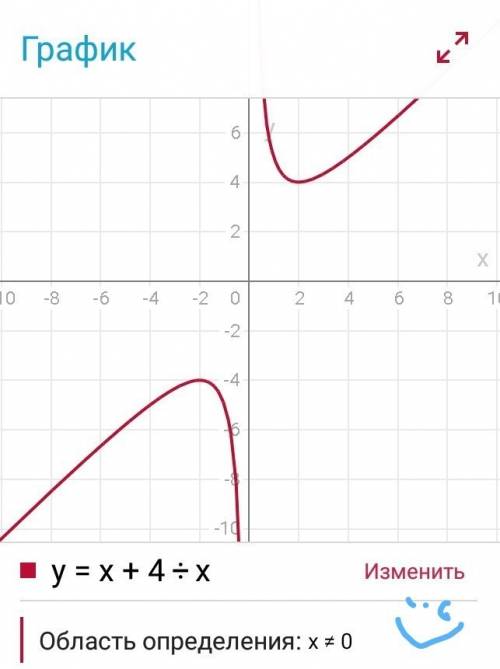 Проведите исследование функций и постройте ее график 1. y=x^2/2-2x^2-6 2. y=x+4/x